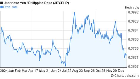 2480 yen to php|2400 Japanese Yens (JPY) to Philippine Pesos (PHP) today.